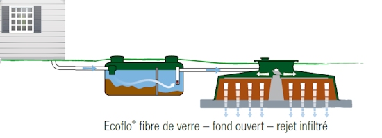 fosse septique ecoflo